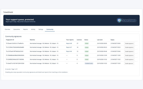 Community signatures and local controls
